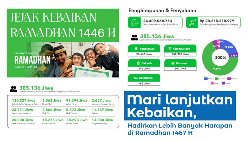 Report Penyaluran Ramadhan 1446 H 2025